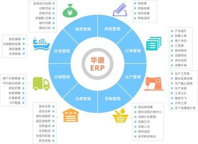 華遨ERP 打破壁壘，鏈接企業(yè)“信息孤島”的智慧橋梁